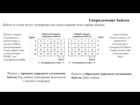 Упорядочение байтов Байты в слове могут нумероваться слева направо или