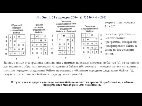 Jim Smith, 21 год, отдел 260» (1 X 256 +