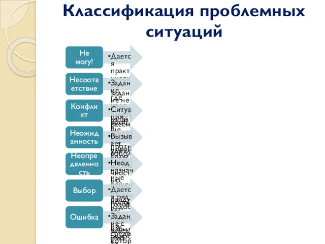 Классификация проблемных ситуаций Не могу! Дается практическое задание не выполнимое