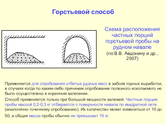 Горстьевой способ Применяется для опробования отбитых рудных масс в забоях