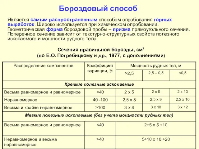 Бороздовый способ Является самым распространенным способом опробования горных выработок. Широко