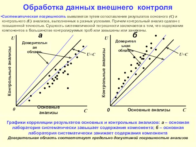 Обработка данных внешнего контроля Систематическая погрешность выявляется путем сопоставления результатов