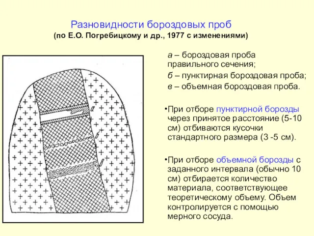 Разновидности бороздовых проб (по Е.О. Погребицкому и др., 1977 с