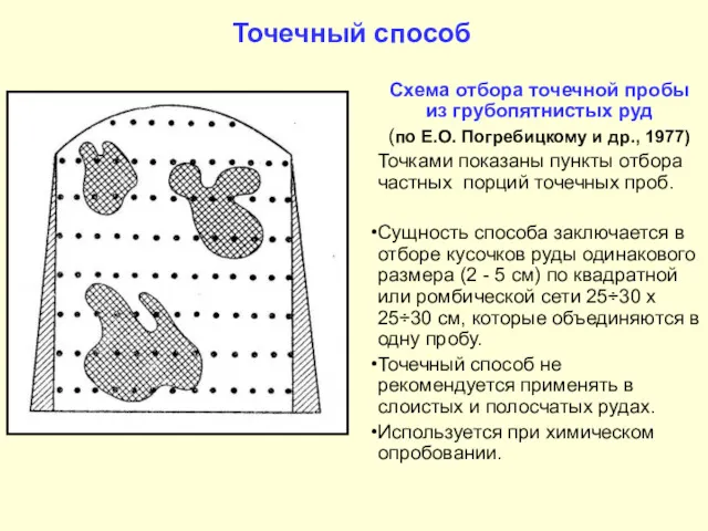 Точечный способ Схема отбора точечной пробы из грубопятнистых руд (по