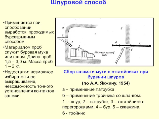 Шпуровой способ Применяется при опробовании выработок, проходимых буровзрывным способом. Материалом