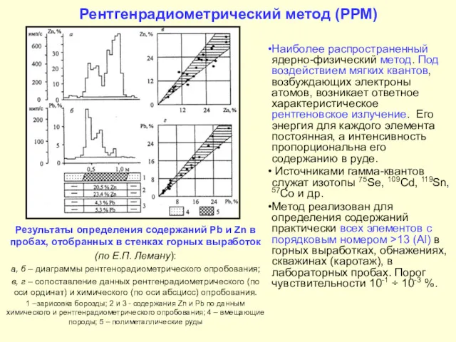 Рентгенрадиометрический метод (РРМ) Наиболее распространенный ядерно-физический метод. Под воздействием мягких