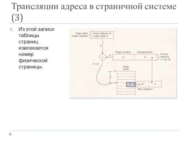 Трансляции адреса в страничной системе (3) Из этой записи таблицы страниц извлекается номер физической страницы.