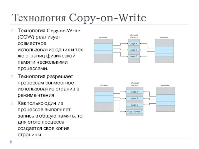 Технология Copy-on-Write Технология Copy-on-Write (COW) реализует совместное использование одних и тех же страниц