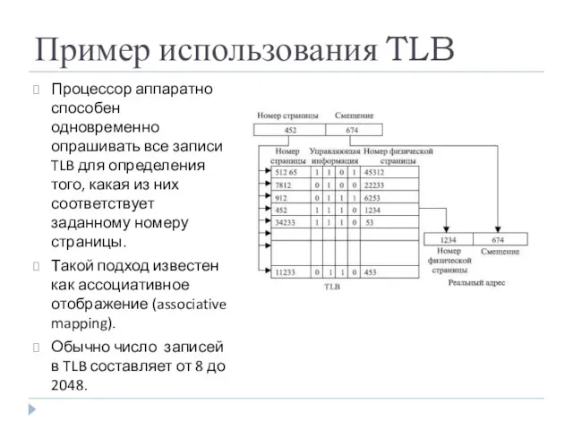 Пример использования TLB Процессор аппаратно способен одновременно опрашивать все записи TLB для определения