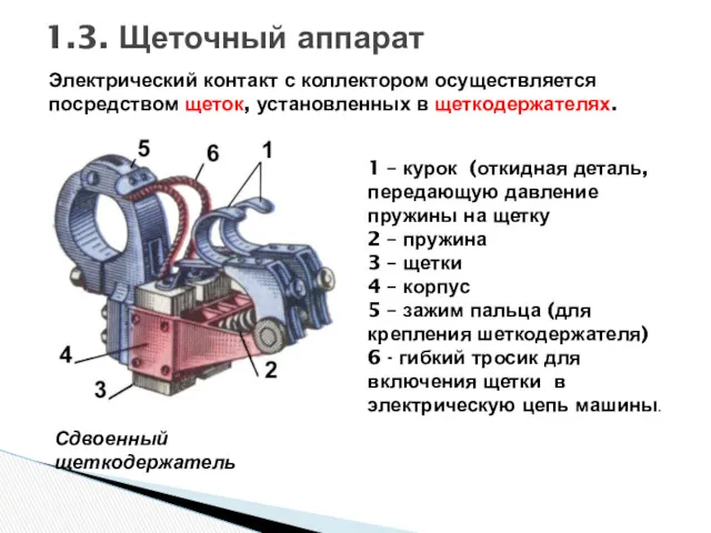 Электрический контакт с коллектором осуществляется посредством щеток, установленных в щеткодержателях.