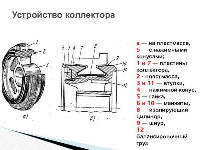 Устройство коллектора а — на пластмассе, б — с нажимными