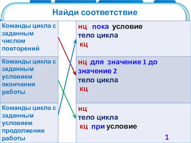 Найди соответствие 1 балл