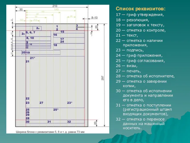 Список реквизитов: 17 — гриф утверждения, 18 — резолюция, 19 — заголовок к