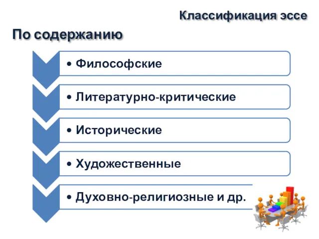 Классификация эссе По содержанию