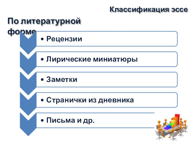 Классификация эссе По литературной форме