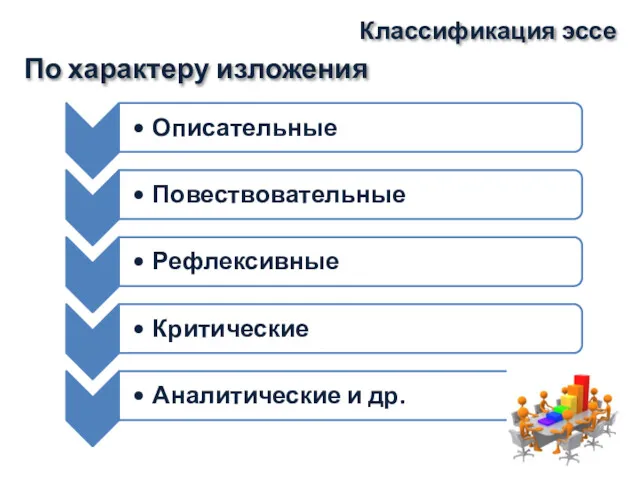 Классификация эссе По характеру изложения