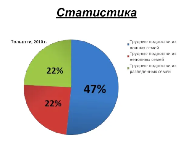 Статистика Тольятти, 2010 г.