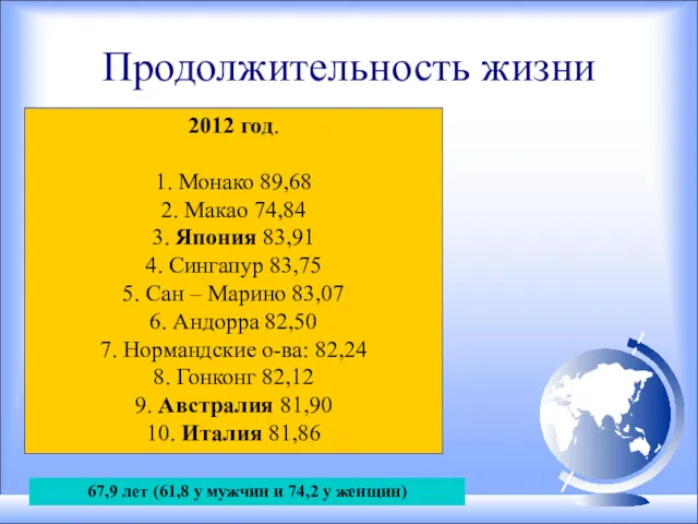 Продолжительность жизни 67,9 лет (61,8 у мужчин и 74,2 у