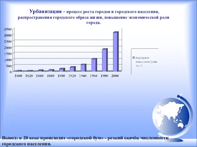 Урбанизация - процесс роста городов и городского населения, распространения городского