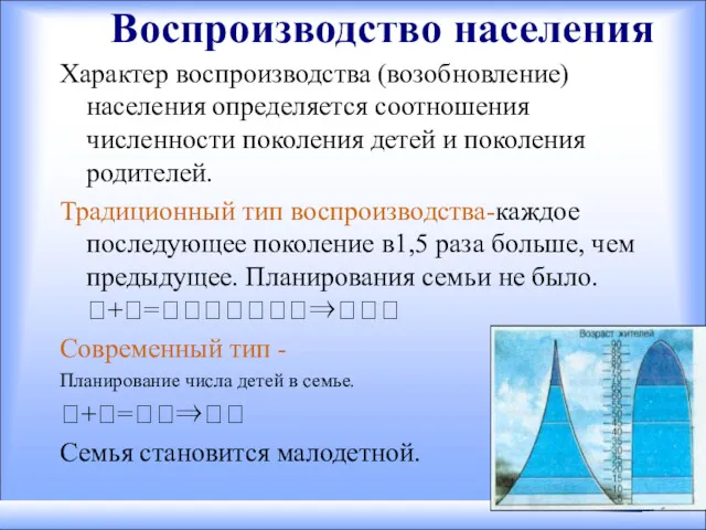 Воспроизводство населения Характер воспроизводства (возобновление) населения определяется соотношения численности поколения