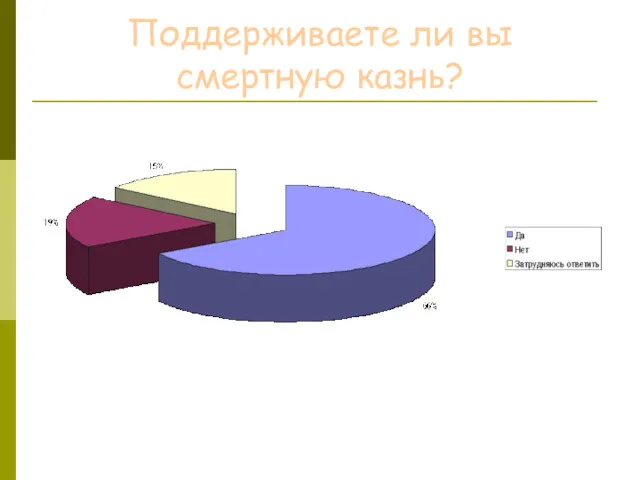 Поддерживаете ли вы смертную казнь?