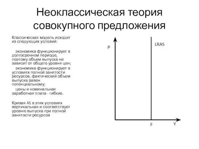 Неоклассическая теория совокупного предложения Классическая модель исходит из следующих условий: