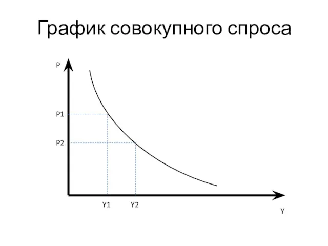 График совокупного спроса