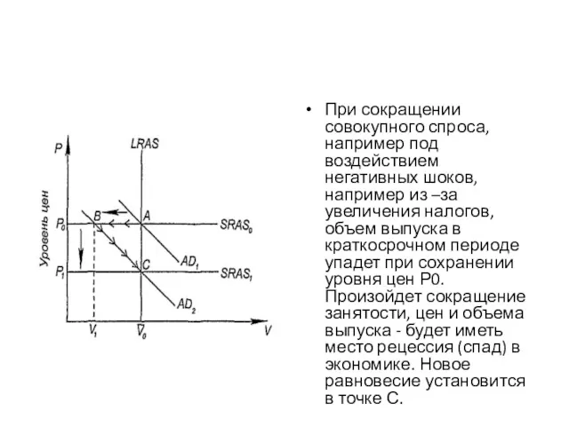 При сокращении совокупного спроса, например под воздействием негативных шоков, например