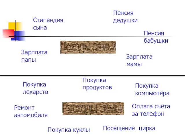 Доходы семьи Зарплата папы Покупка лекарств Зарплата мамы Ремонт автомобиля