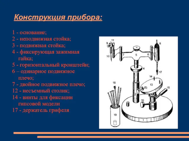 Конструкция прибора: 1 - основание; 2 - неподвижная стойка; 3