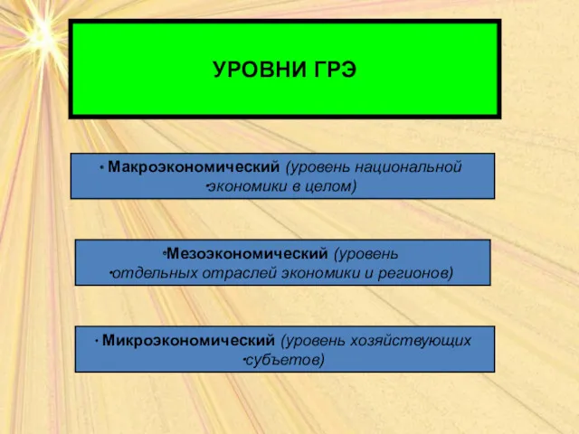 УРОВНИ ГРЭ Макроэкономический (уровень национальной экономики в целом) Мезоэкономический (уровень