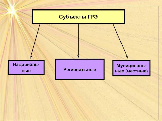 Субъекты ГРЭ Националь- ные Региональные Муниципаль- ные (местные)