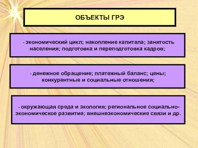 ОБЪЕКТЫ ГРЭ - экономический цикл; накопление капитала; занятость населения; подготовка