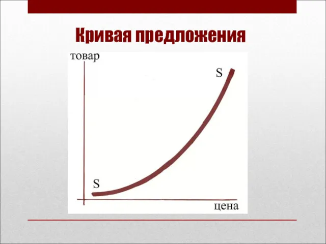 Кривая предложения