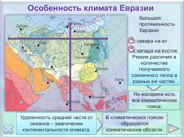 Особенность климата Евразии Большая протяженность Евразии с севера на юг