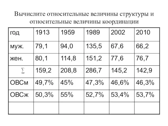 Вычислите относительные величины структуры и относительные величины координации