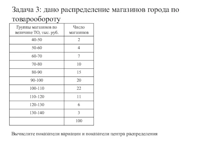 Задача 3: дано распределение магазинов города по товарообороту Вычислите показатели вариации и показатели центра распределения