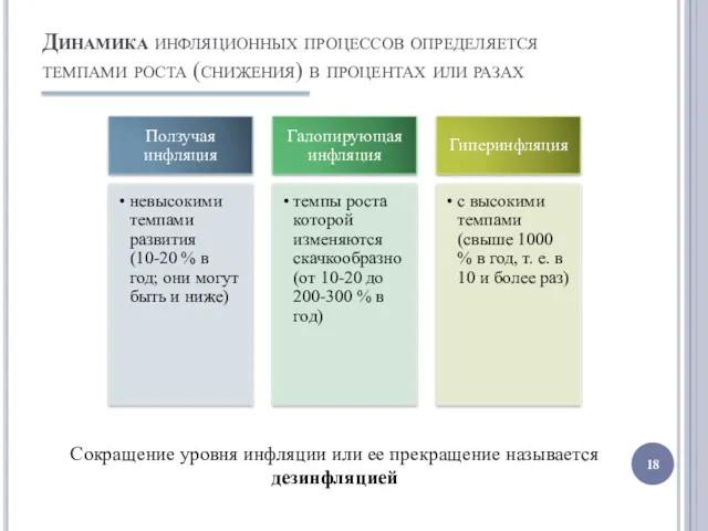 Динамика инфляционных процессов определяется темпами роста (снижения) в процентах или