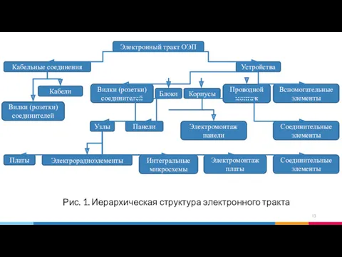 Электронный тракт ОЭП Кабельные соединения Устройства Кабели Вилки (розетки) соединителей