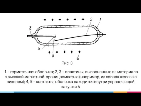 1 – герметичная оболочка; 2, 3 – пластины, выполненные из