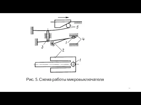 Рис. 5. Схема работы микровыключателя