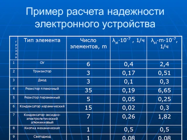 Пример расчета надежности электронного устройства