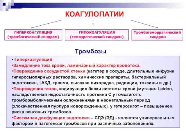 Тромбозы Гиперкоагуляция Замедление тока крови, ламинарный характер кровотока. Повреждение сосудистой