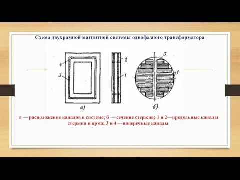 Схема двухрамной магнитной системы однофазного трансформатора а — расположение каналов в системе; б