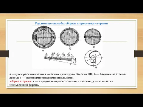 Различные способы сборки и прессовки стержня а —путем расклинивания с жестким цилиндром обмотки