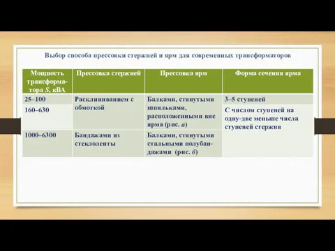 Выбор способа прессовки стержней и ярм для современных трансформаторов