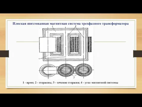 Плоская шихтованная магнитная система трехфазного трансформатора 1 - ярмо; 2