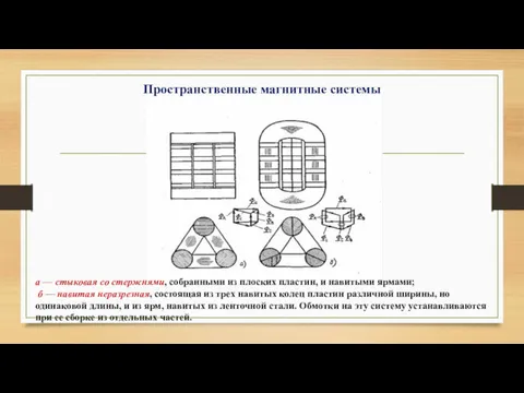 Пространственные магнитные системы а — стыковая со стержнями, собранными из