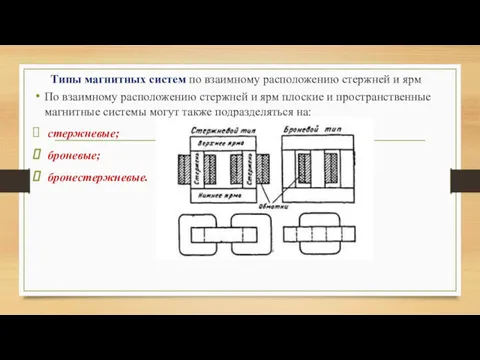 Типы магнитных систем по взаимному расположению стержней и ярм По