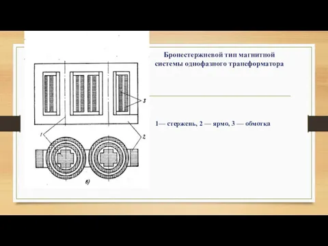 Бронестержневой тип магнитной системы однофазного трансформатора 1— стержень, 2 — ярмо, 3 — обмотка